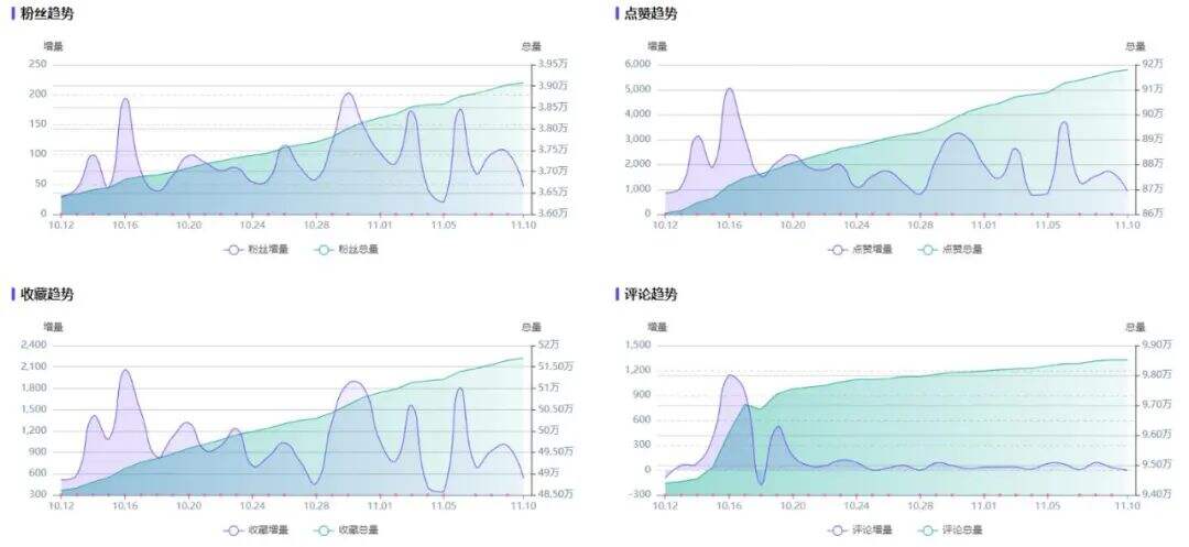 广告人干货库 高爆文率KOL拆解,小红书品牌有效复投的3个方法!-广告人干货库