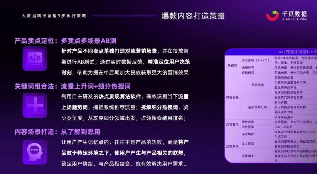 广告人干货库 高爆文率KOL拆解,小红书品牌有效复投的3个方法!-广告人干货库