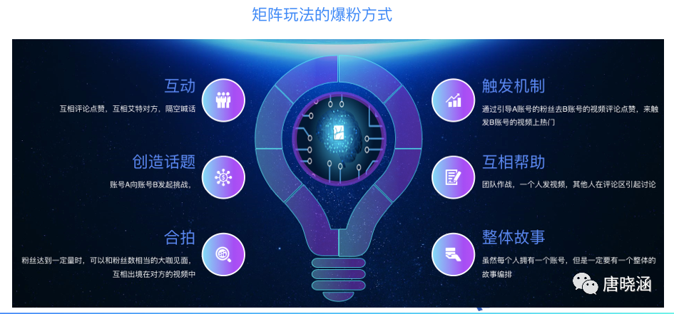 广告人干货库 抖音蓝V矩阵新玩法-广告人干货库