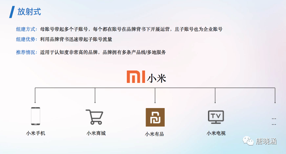 广告人干货库 抖音蓝V矩阵新玩法-广告人干货库