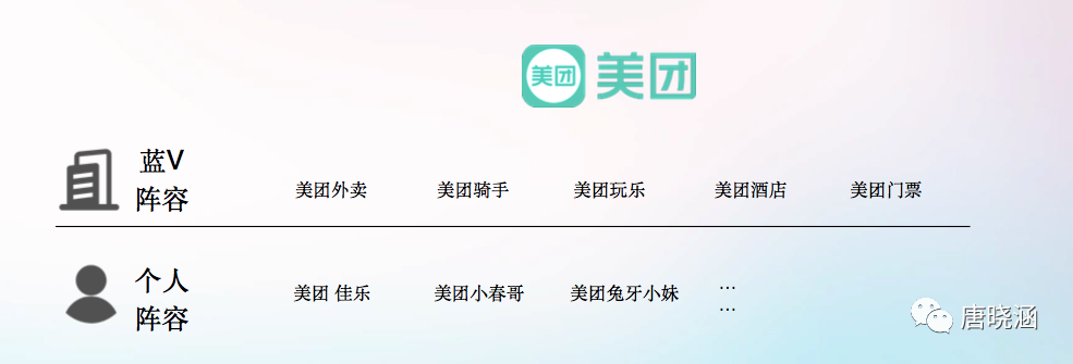 广告人干货库 抖音蓝V矩阵新玩法-广告人干货库
