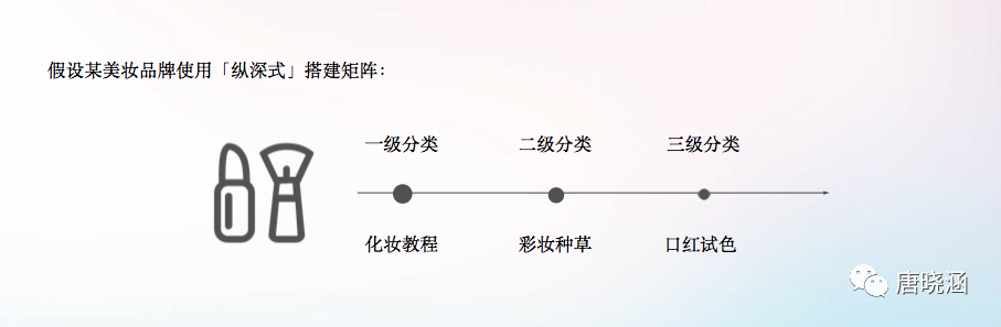 广告人干货库 抖音蓝V矩阵新玩法-广告人干货库