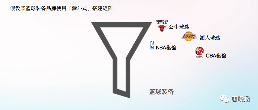 广告人干货库 抖音蓝V矩阵新玩法-广告人干货库