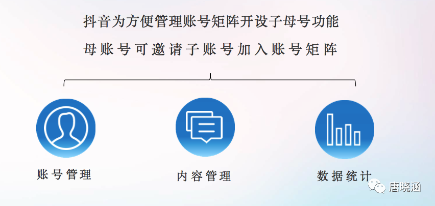 广告人干货库 抖音蓝V矩阵新玩法-广告人干货库