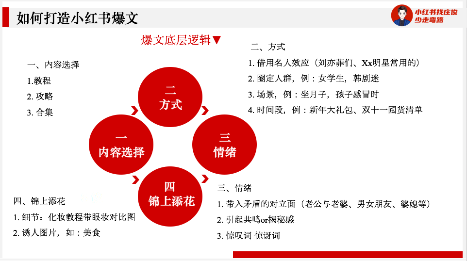 广告人干货库 小红书爆文新玩法,30000篇爆文的套路总结【5000字建议收藏】-广告人干货库