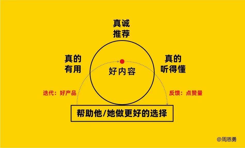 广告人干货库 从种草文写作的底层逻辑出发:如何写好种草文?-广告人干货库