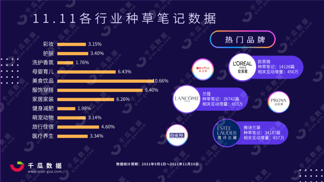 广告人干货库 双十一小红书种草简报!美妆TOP10品牌哪些值得关注?-广告人干货库