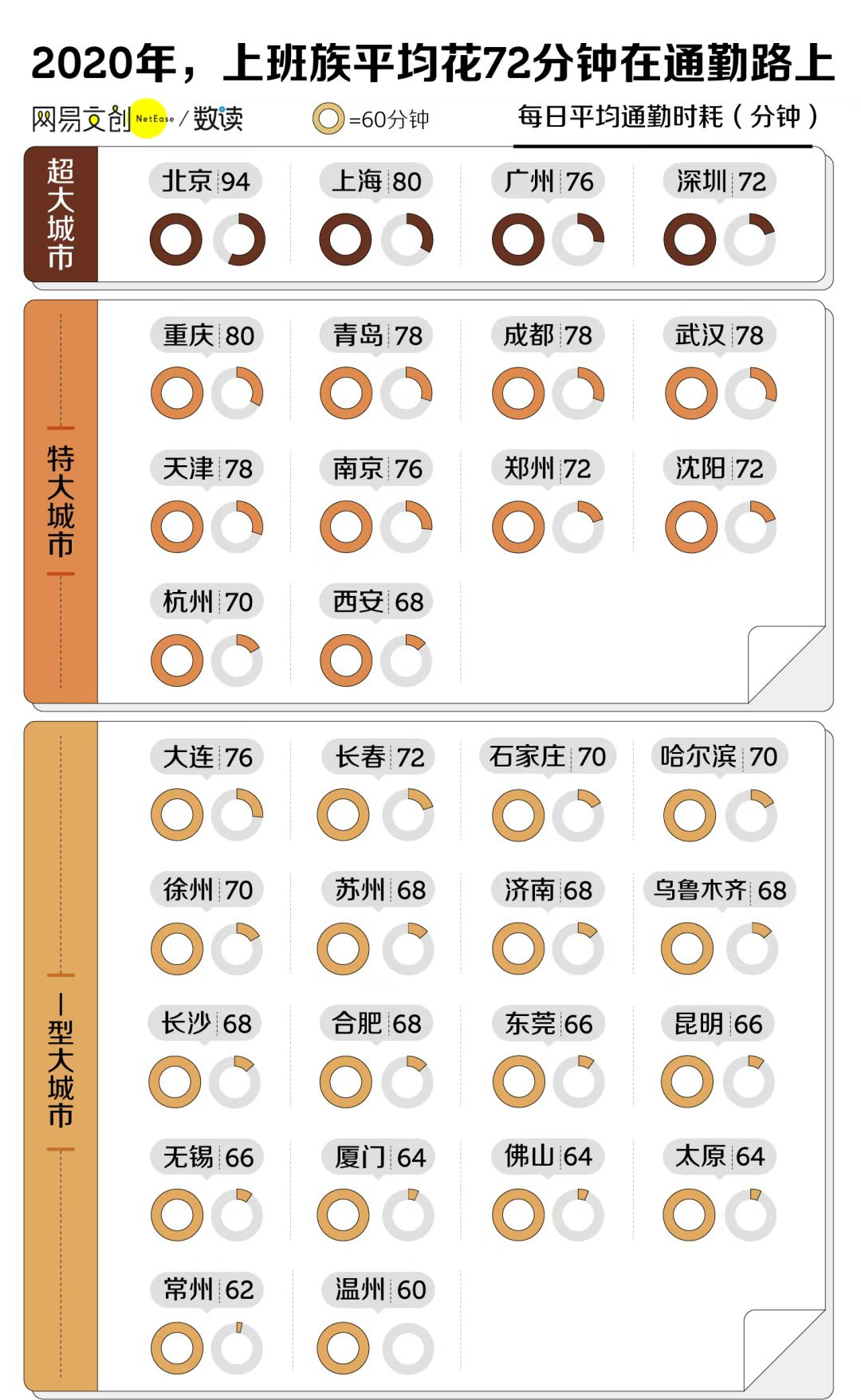 广告人干货库 干货早报:浪潮加班标语被调查,三只松鼠回应多款零食被指发霉,捏造王健林去世谣言用户已被永久封禁-广告人干货库