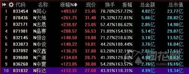 干货早报：浪潮加班标语被调查，三只松鼠回应多款零食被指发霉，捏造王健林去世谣言用户已被永久封禁-广告人干货库