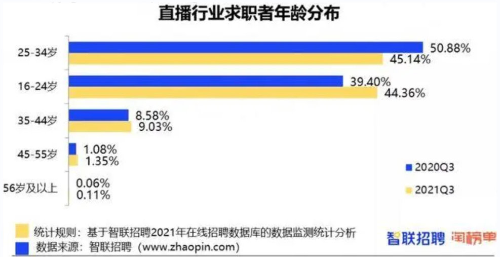 干货早报：浪潮加班标语被调查，三只松鼠回应多款零食被指发霉，捏造王健林去世谣言用户已被永久封禁-广告人干货库