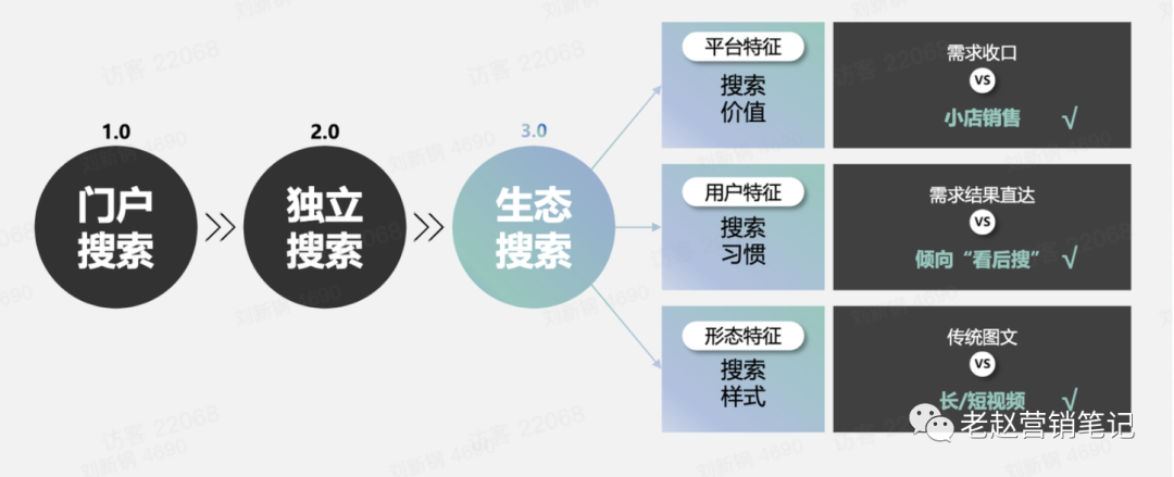 广告人干货库 【保姆级营销攻略】汽车品牌如何把握新搜索风口-广告人干货库