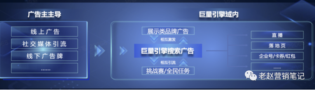 广告人干货库 【保姆级营销攻略】汽车品牌如何把握新搜索风口-广告人干货库