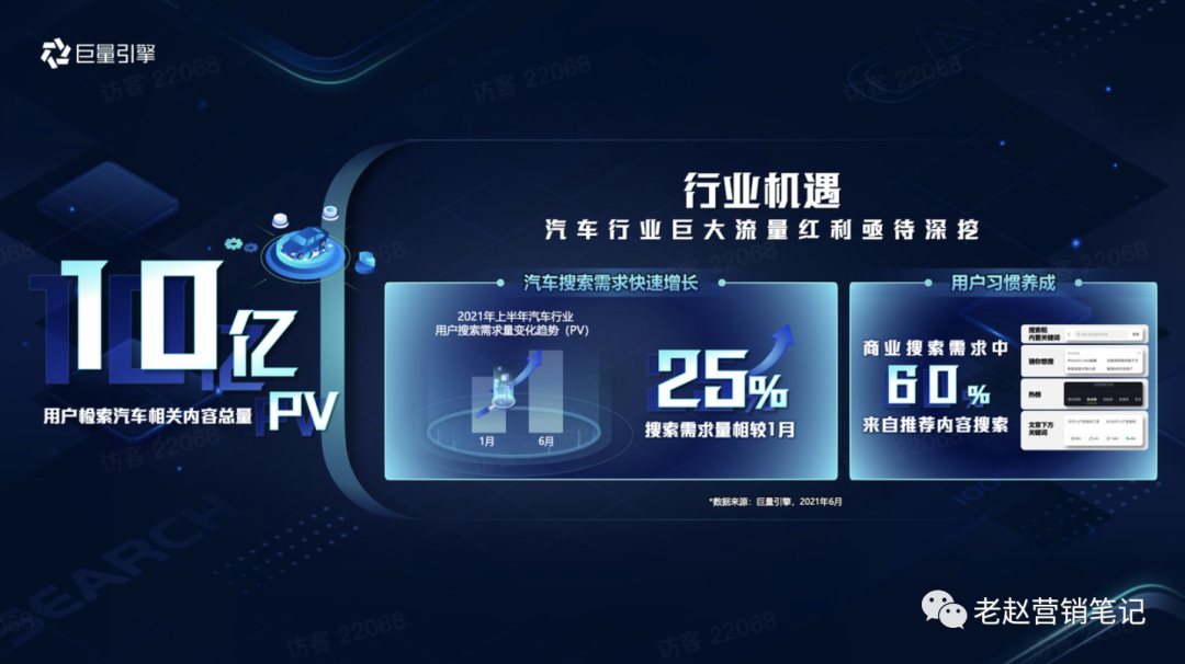 广告人干货库 【保姆级营销攻略】汽车品牌如何把握新搜索风口-广告人干货库