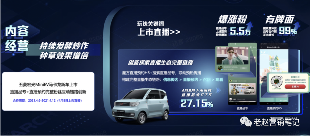 广告人干货库 【保姆级营销攻略】汽车品牌如何把握新搜索风口-广告人干货库
