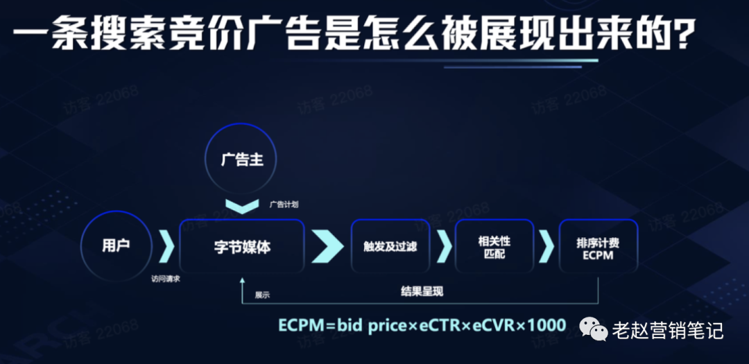 广告人干货库 【保姆级营销攻略】汽车品牌如何把握新搜索风口-广告人干货库