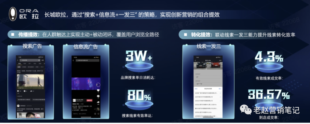 广告人干货库 【保姆级营销攻略】汽车品牌如何把握新搜索风口-广告人干货库