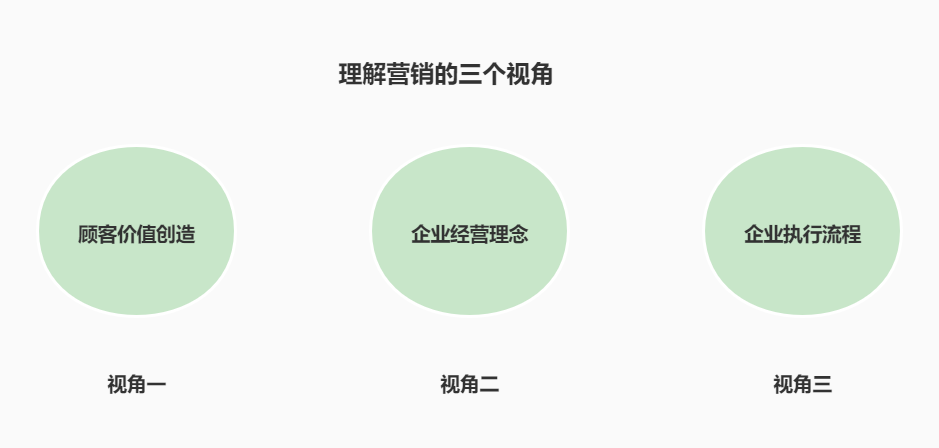 广告人干货库 营销是什么?-广告人干货库