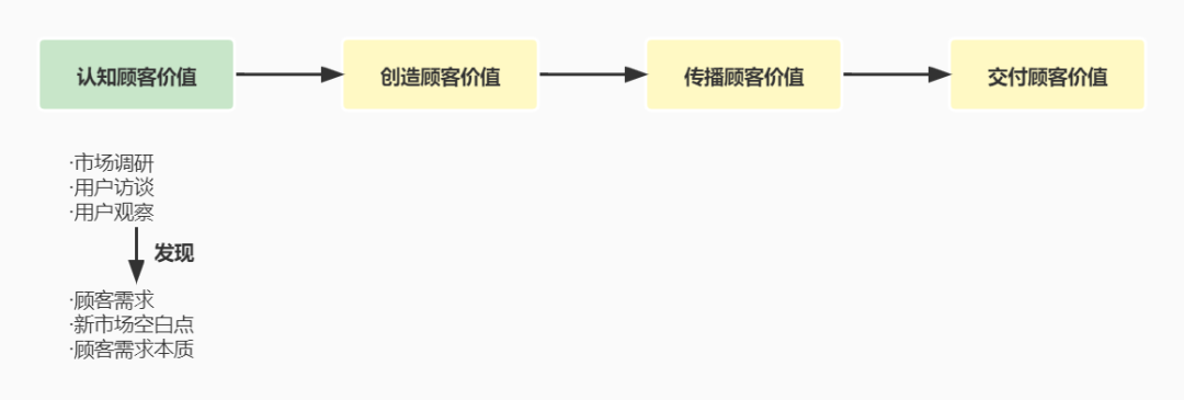 广告人干货库 营销是什么?-广告人干货库