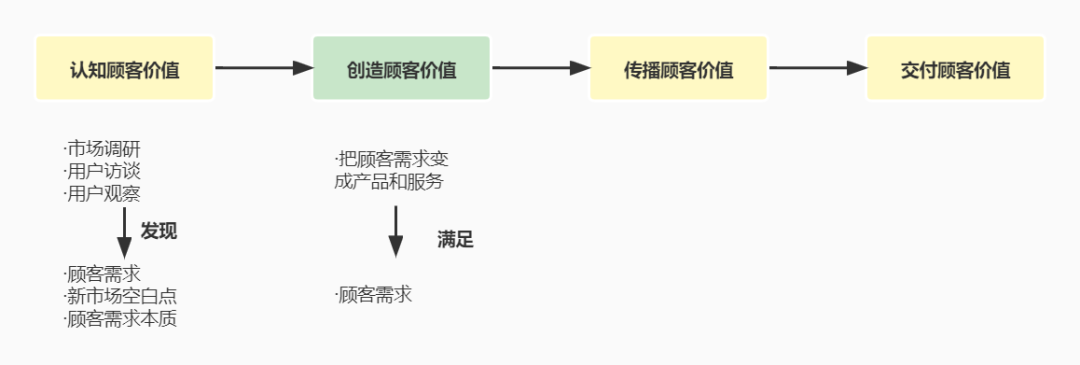 广告人干货库 营销是什么?-广告人干货库