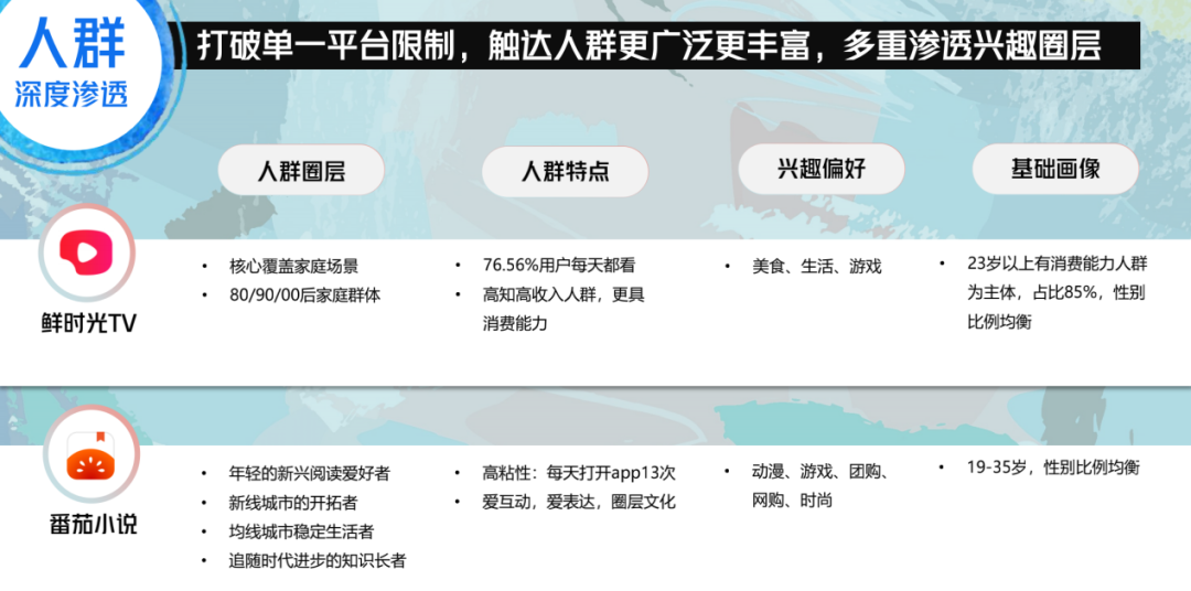 营销不做选择题！巨量引擎多端品牌营销新思路，它不香吗？-广告人干货库