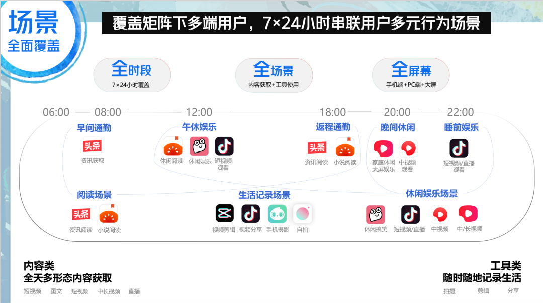 营销不做选择题！巨量引擎多端品牌营销新思路，它不香吗？-广告人干货库