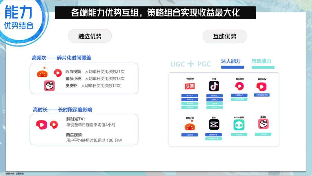 营销不做选择题！巨量引擎多端品牌营销新思路，它不香吗？-广告人干货库
