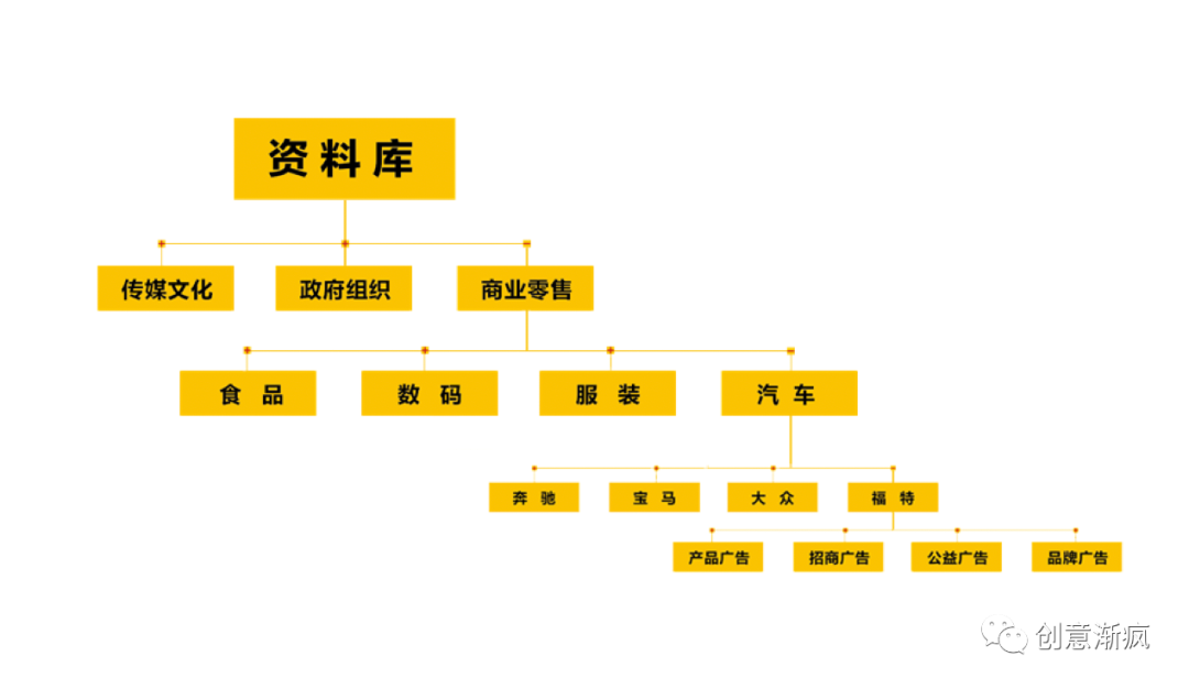 广告人干货库 文案视觉力 | 巧用3B原则,广告人必备3大配图秘术-广告人干货库