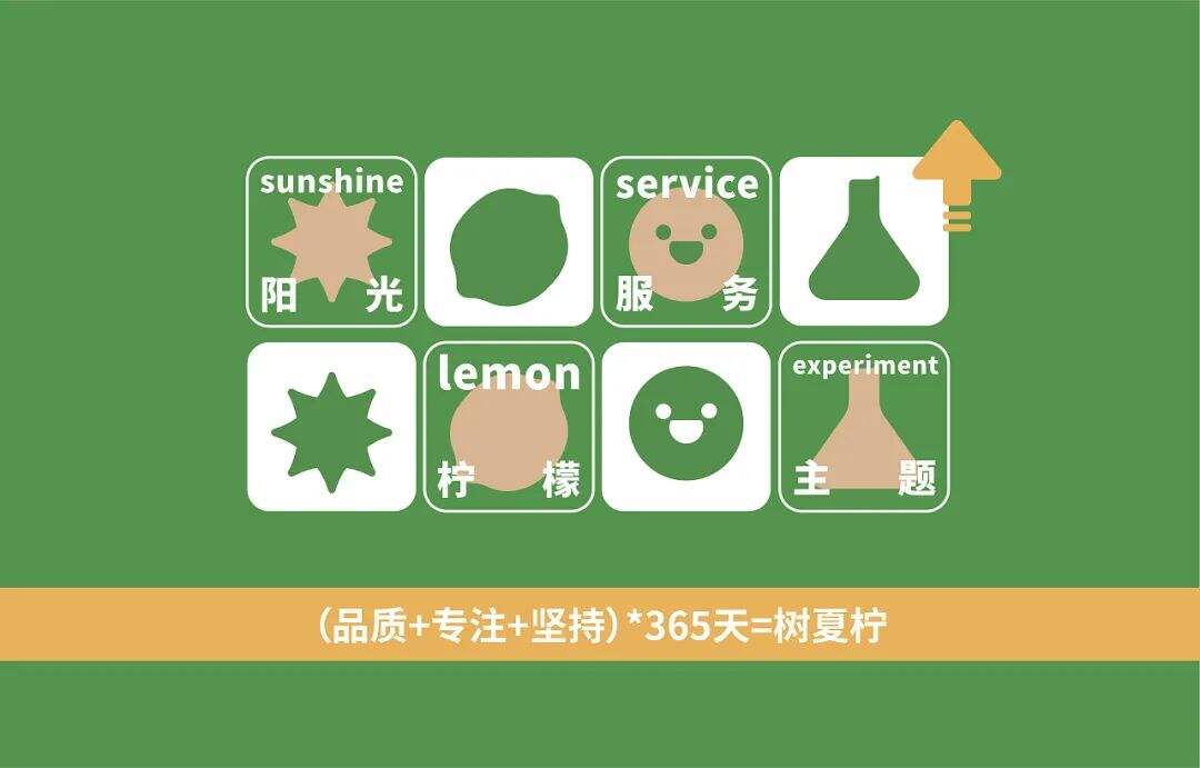 广告人干货库 一杯有品质的柠檬茶,是可以用公式算出来的?-广告人干货库