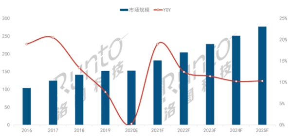 广告人干货库 户外LED助力百货商场打通线上线下营销,实现4.5亿元业绩!-广告人干货库