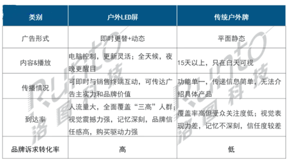 广告人干货库 户外LED助力百货商场打通线上线下营销,实现4.5亿元业绩!-广告人干货库