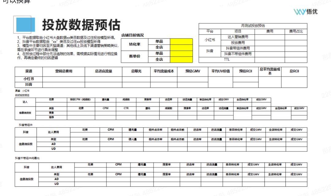 广告人干货库 小红书50问||如何在小红书上做到真正有效种草?-广告人干货库