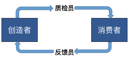 广告人干货库 营销平台,从0到1搭建思路(附脑图)-广告人干货库