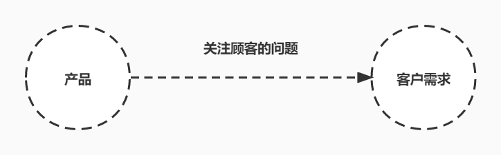广告人干货库 营销用户视角的4C理论-广告人干货库