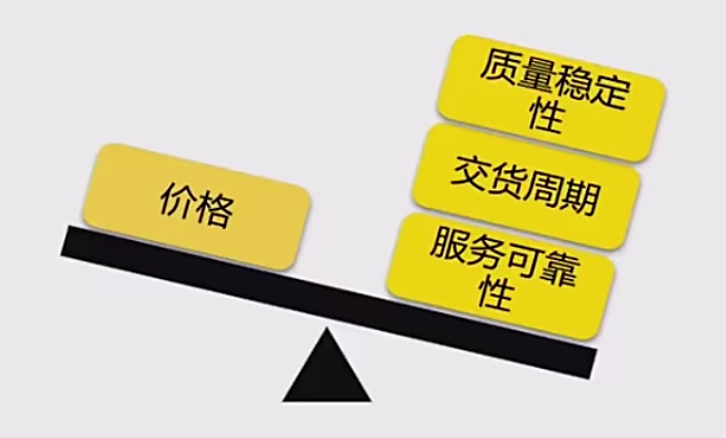 广告人干货库 营销用户视角的4C理论-广告人干货库