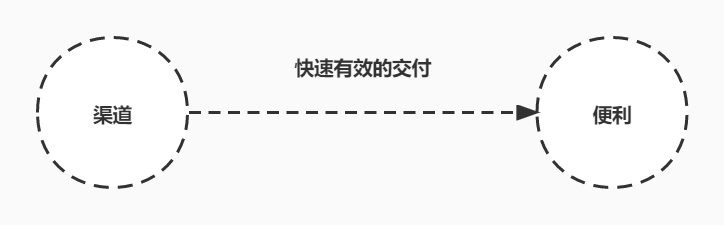广告人干货库 营销用户视角的4C理论-广告人干货库