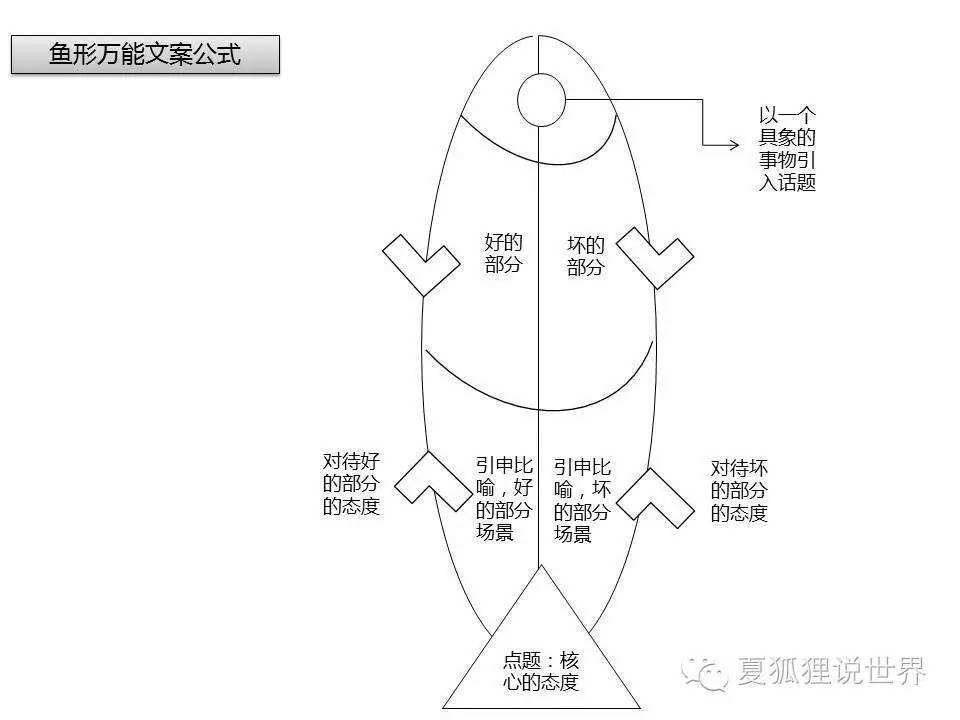 广告人干货库