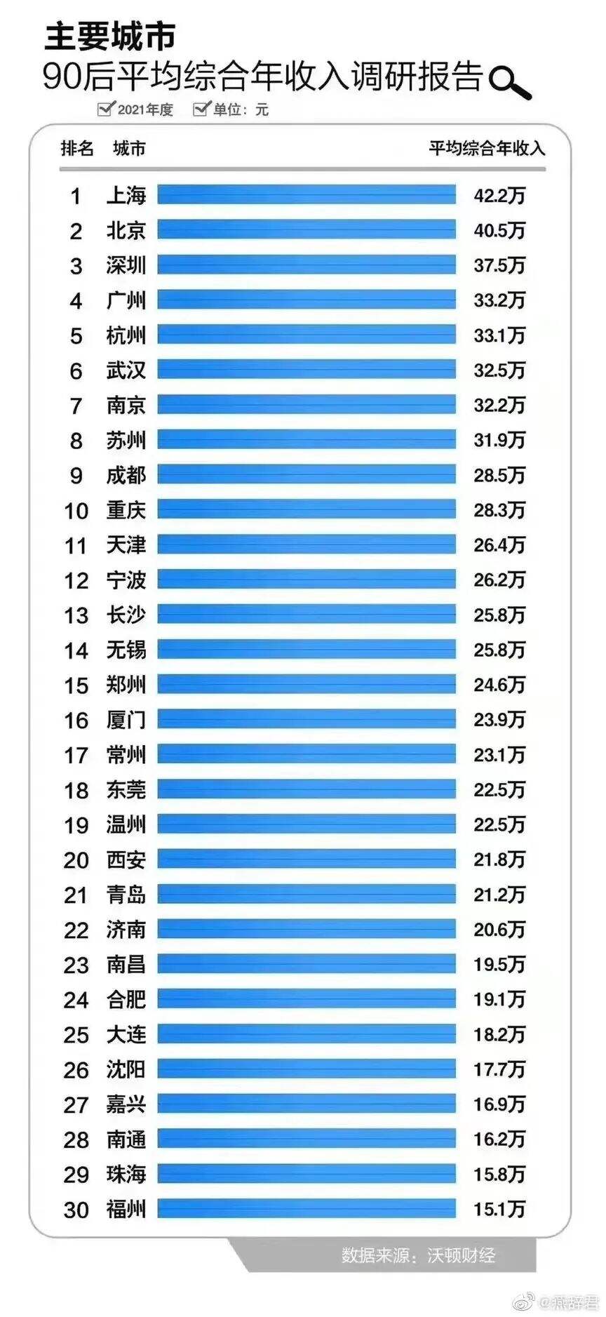 广告人干货库 干货早报:雪梨逃税被罚超6千万;格力正式实行双休;特斯拉“断网”-广告人干货库