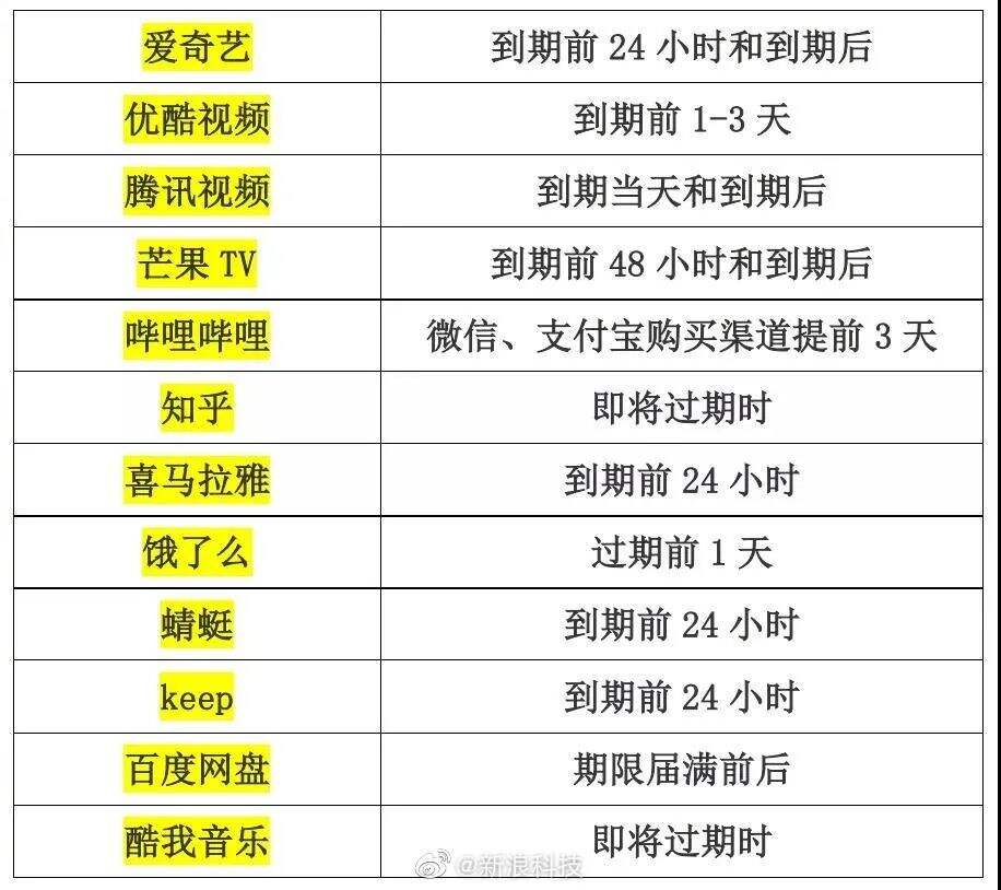 干货早报：吴亦凡郑爽张哲瀚被封禁；华为调侃在美所售手机享100%折扣；亚马逊苹果因垄断被罚超2亿欧；12款App自动续费扣款期限调查-广告人干货库