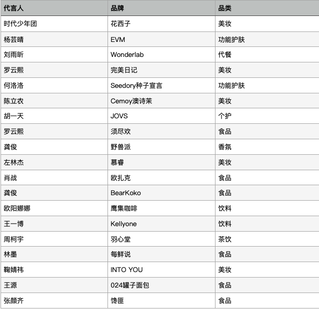 广告人干货库 新品牌的“脸”,靠流量明星撑得起来吗?-广告人干货库