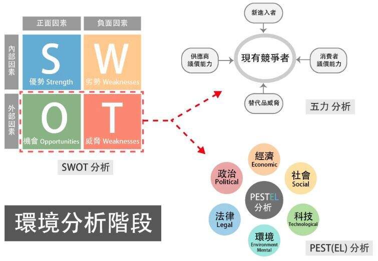 广告人干货库