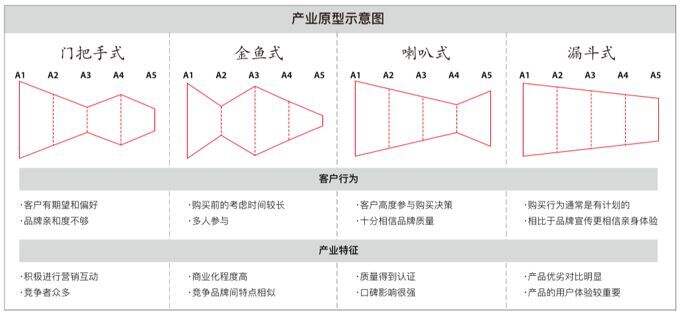 广告人干货库