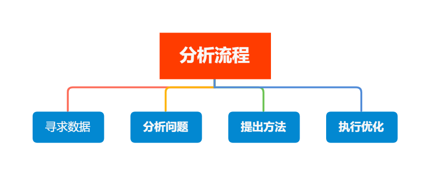 广告人干货库 复盘100+直播间后,我总结出了这套高转化模型-广告人干货库