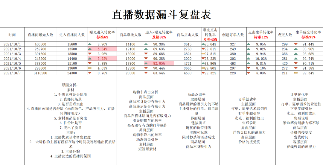 广告人干货库 复盘100+直播间后,我总结出了这套高转化模型-广告人干货库