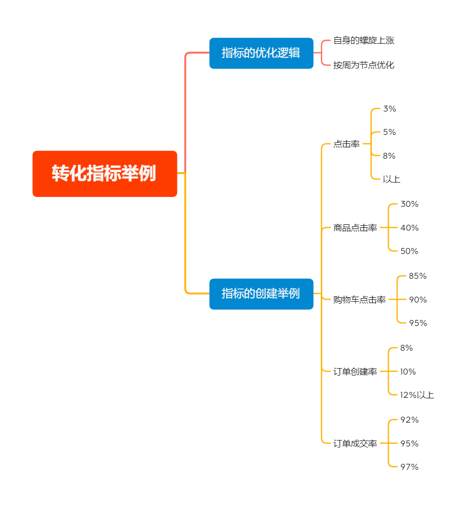 广告人干货库 复盘100+直播间后,我总结出了这套高转化模型-广告人干货库