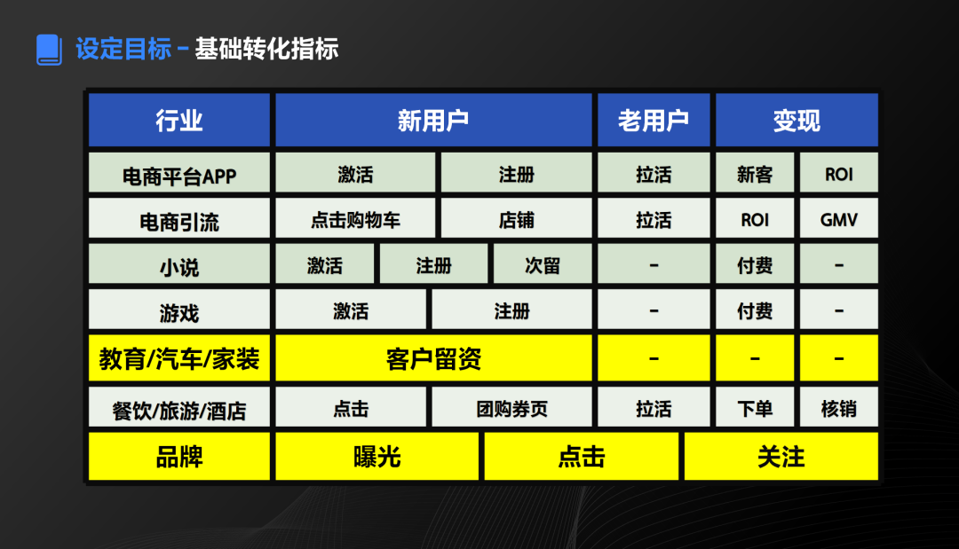 广告人干货库 品牌怎么做抖音?6800字,深入解析抖音企业号的定位逻辑-广告人干货库