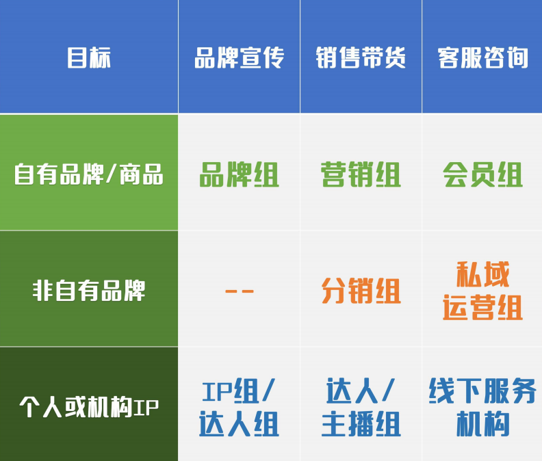 广告人干货库 品牌怎么做抖音?6800字,深入解析抖音企业号的定位逻辑-广告人干货库