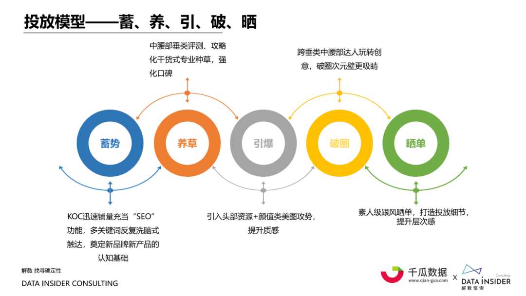 广告人干货库 营销洞察! 起底小红书“人货场”-广告人干货库