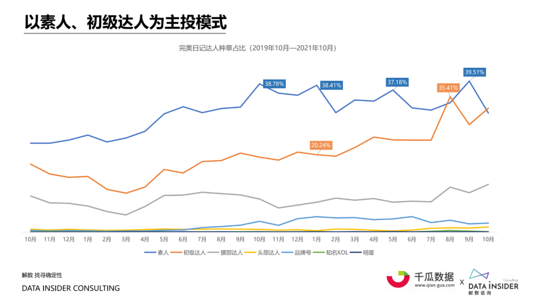 广告人干货库 营销洞察! 起底小红书“人货场”-广告人干货库