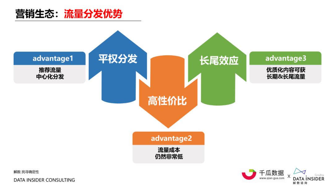 广告人干货库 营销洞察! 起底小红书“人货场”-广告人干货库