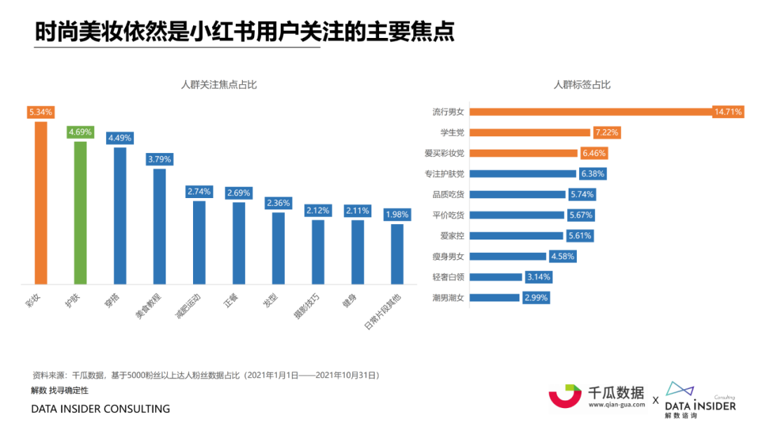 广告人干货库 营销洞察! 起底小红书“人货场”-广告人干货库